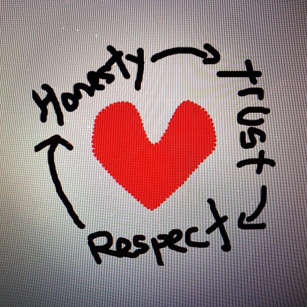 honesty-trust-respect