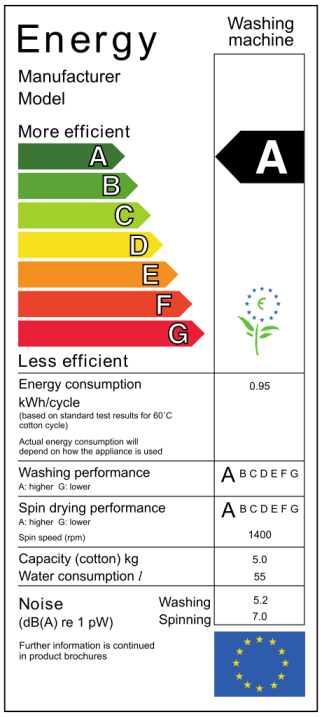 buy high efficiency machines